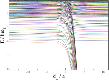 spectrum s