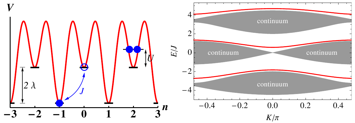 superlattice