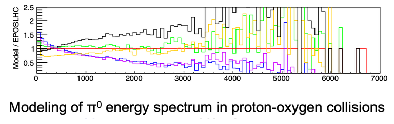 pO_pi0energyratios.png