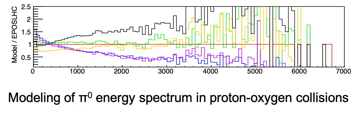 pO_pi0energyratios.png