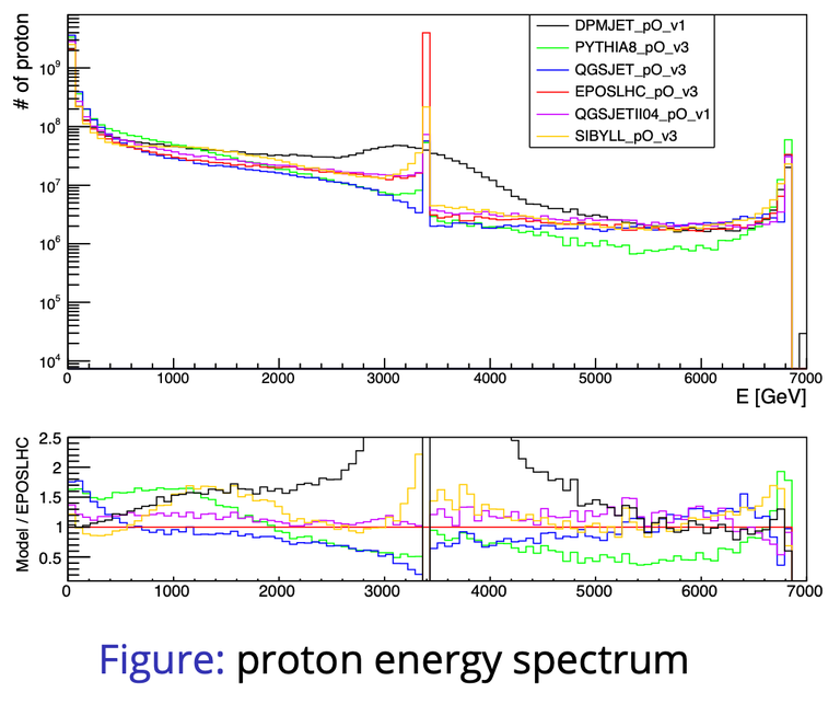 Eproton_pO_Erik.png