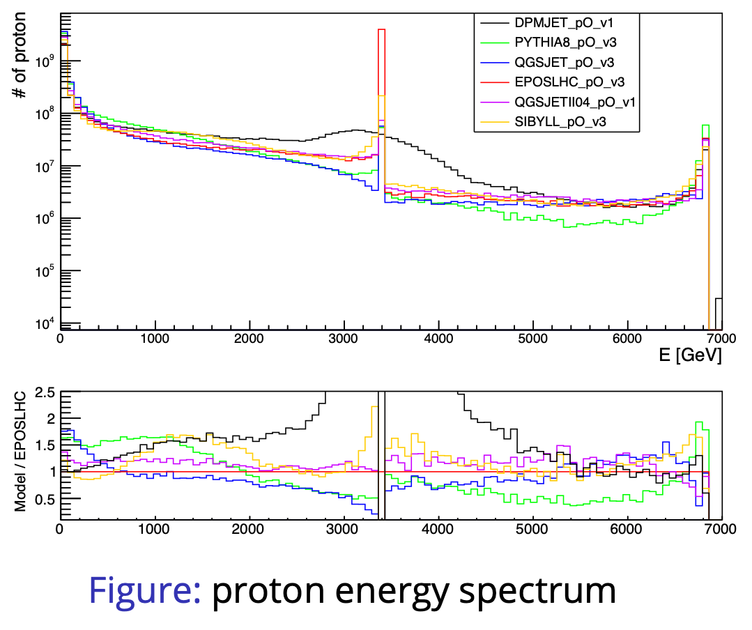 Eproton_pO_Erik.png