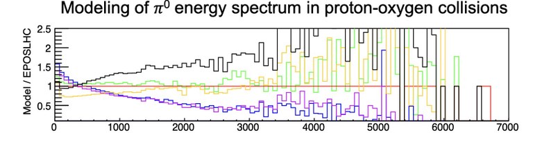 pO_pi0energyratios_vO.jpeg