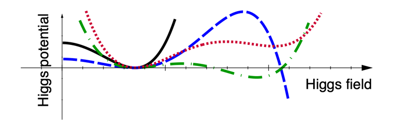 PotentialHiggsV_header.png
