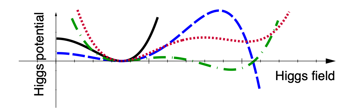 PotentialHiggsV_header.png