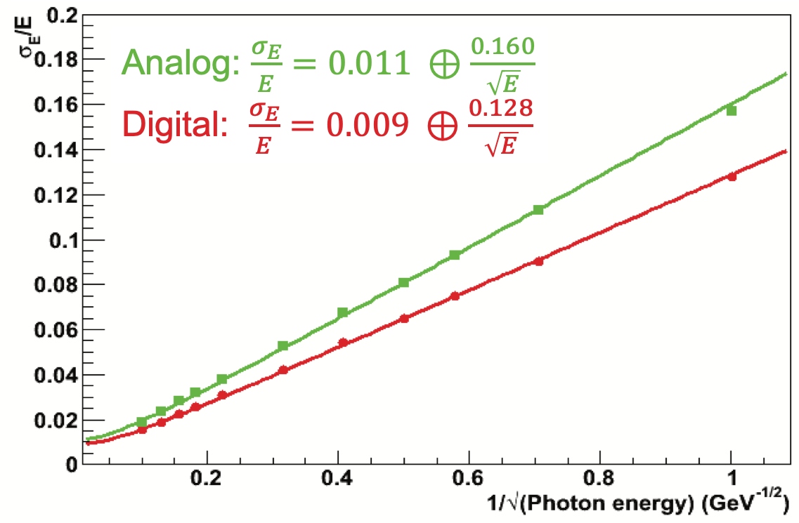 EnergyResolution.png