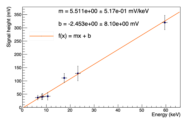 EnergyCalibration.png