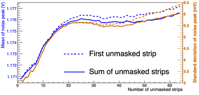 NoiseAfterMasking.png NoiseAfterMasking.png