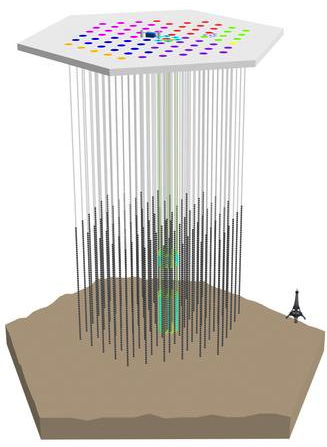 Sketch of the IceCube detector