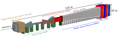 SHiP detector design SHiP detector design
