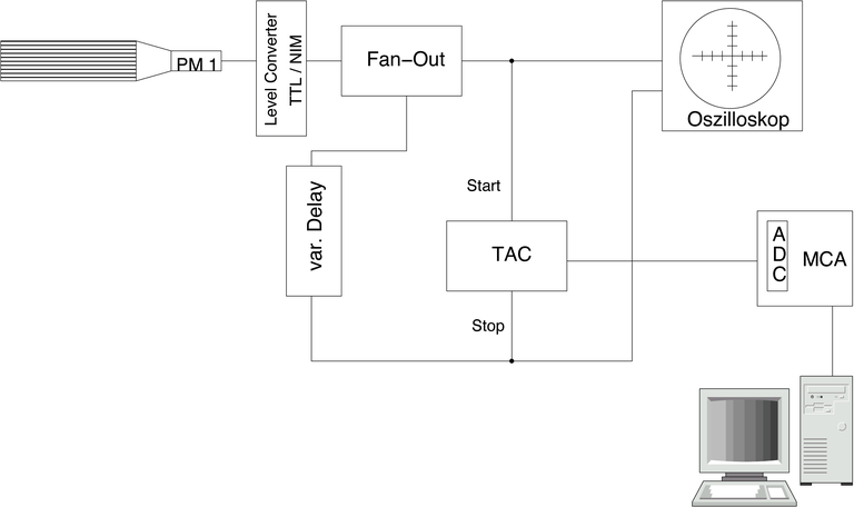 circuit_time_calib.png