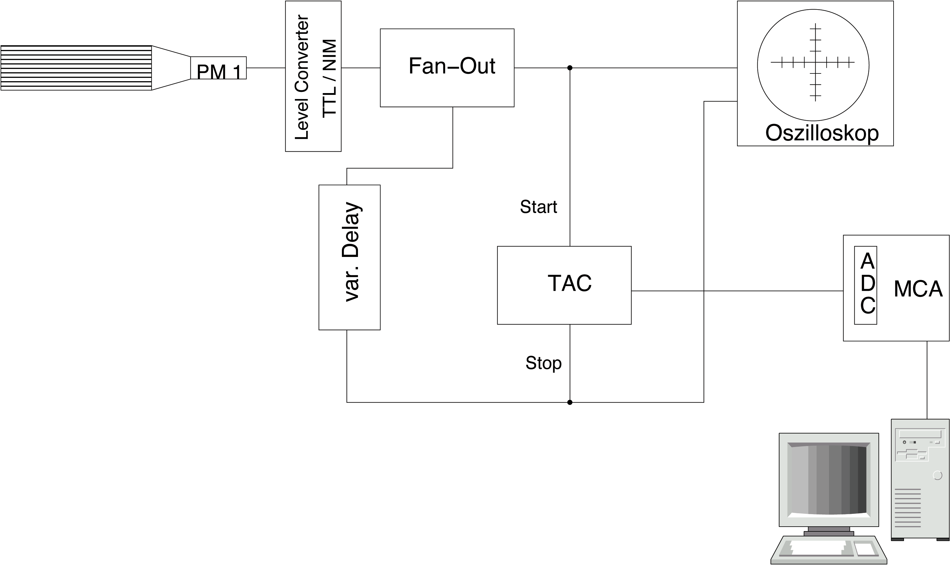 circuit_time_calib.png