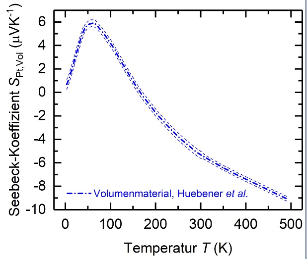 Seebeck-Koeffizient.jpg