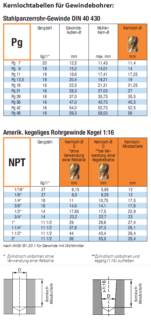 gewinde4