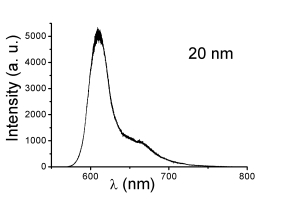 rf 20nm Spectrum