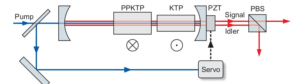 OPO setup