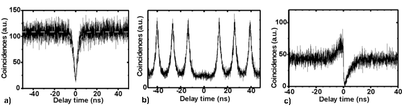 QD Correlation Measurements