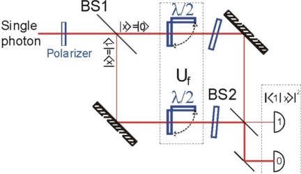 QD Deutsch-Josza-Setup