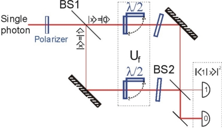 QD Deutsch-Josza-Setup