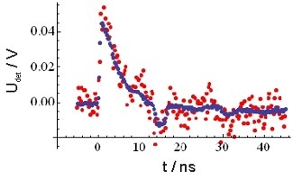 SSPD Pulse Shape