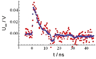 SSPD Pulse Shape