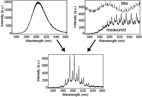 spectra_QD_coupling