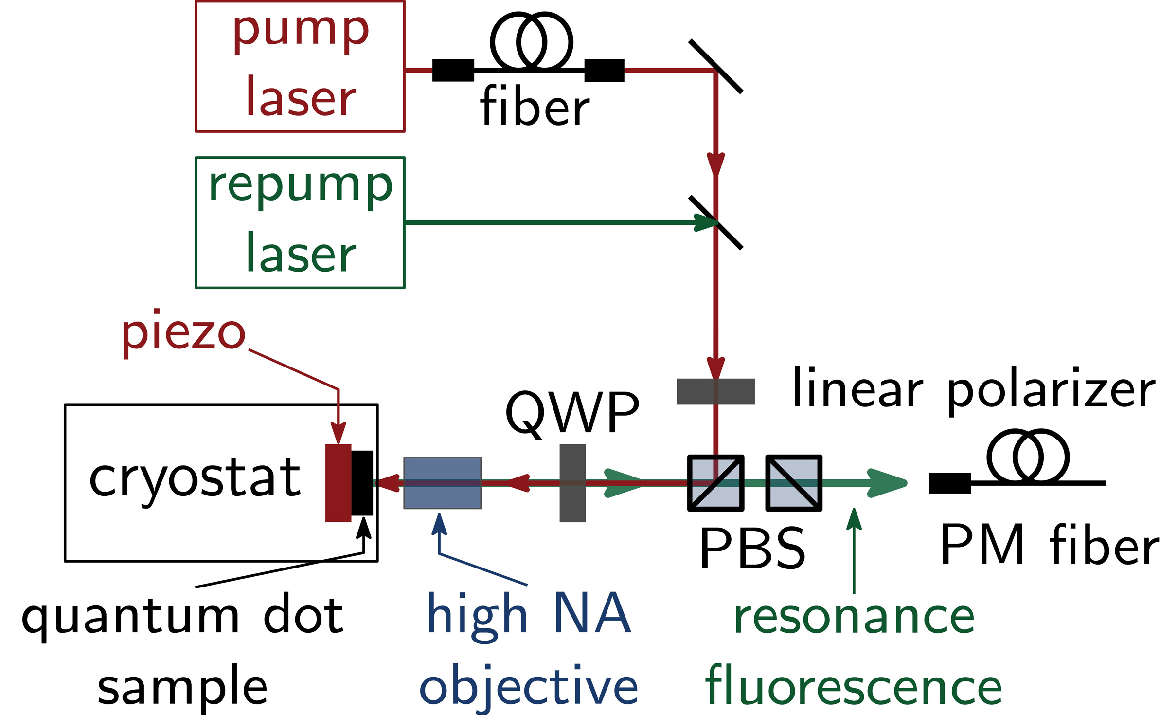 Fig1.2_left: Detailed scheme of the resonant excitation