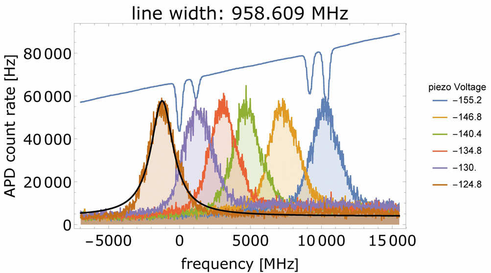 Fig1.2_right: A quantum dot emission line
