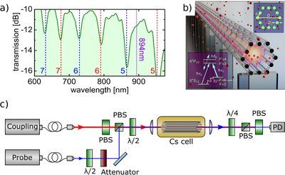 Fig.3.1: Photonic Structures to Enhance Light-Matter Interaction Fig.3.1: Photonic Structures to Enhance Light-Matter Interaction