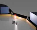 Plasmonic Coupling