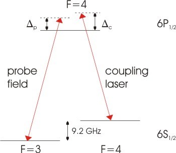 Level Scheme