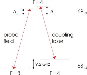 Level Scheme