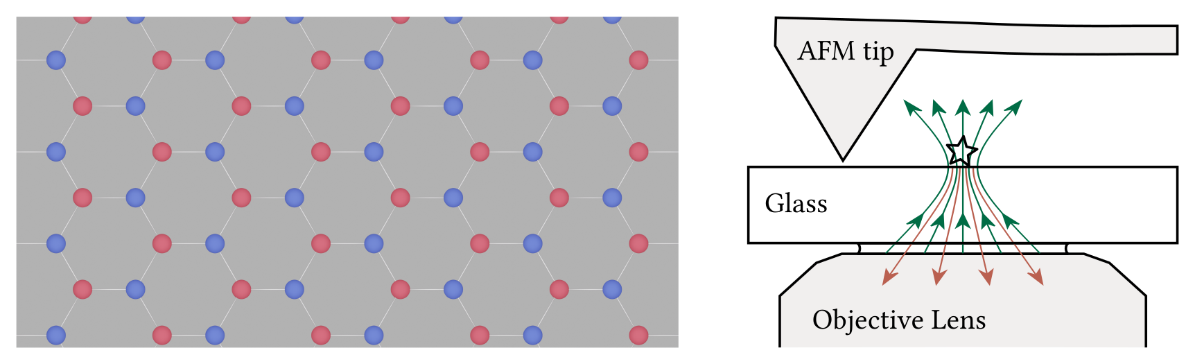 Fig.1.1: h-BN