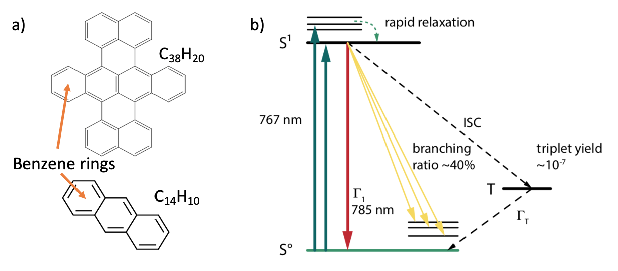 Fig.2.1: Molecules