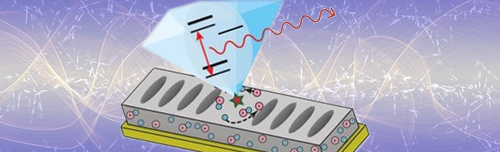 IntegtratedQuantumPhotonics