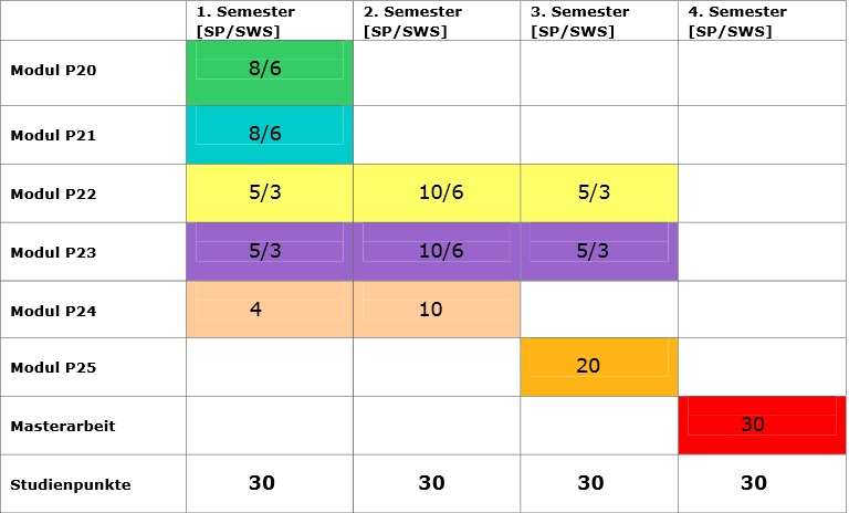 studienverlaufsplan