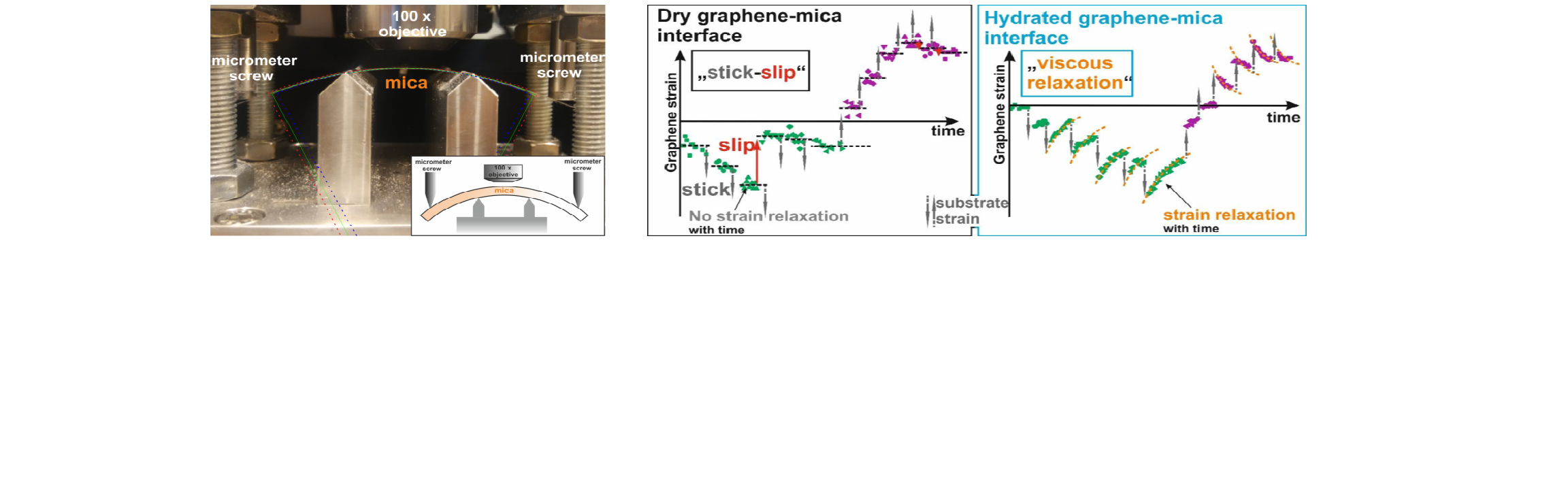 Influence of interface hydration on sliding of single-layers.png