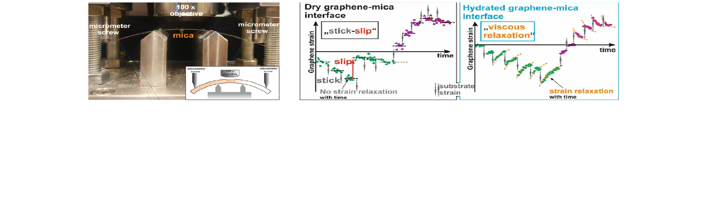 Influence of interface hydration on sliding of single-layers2.png