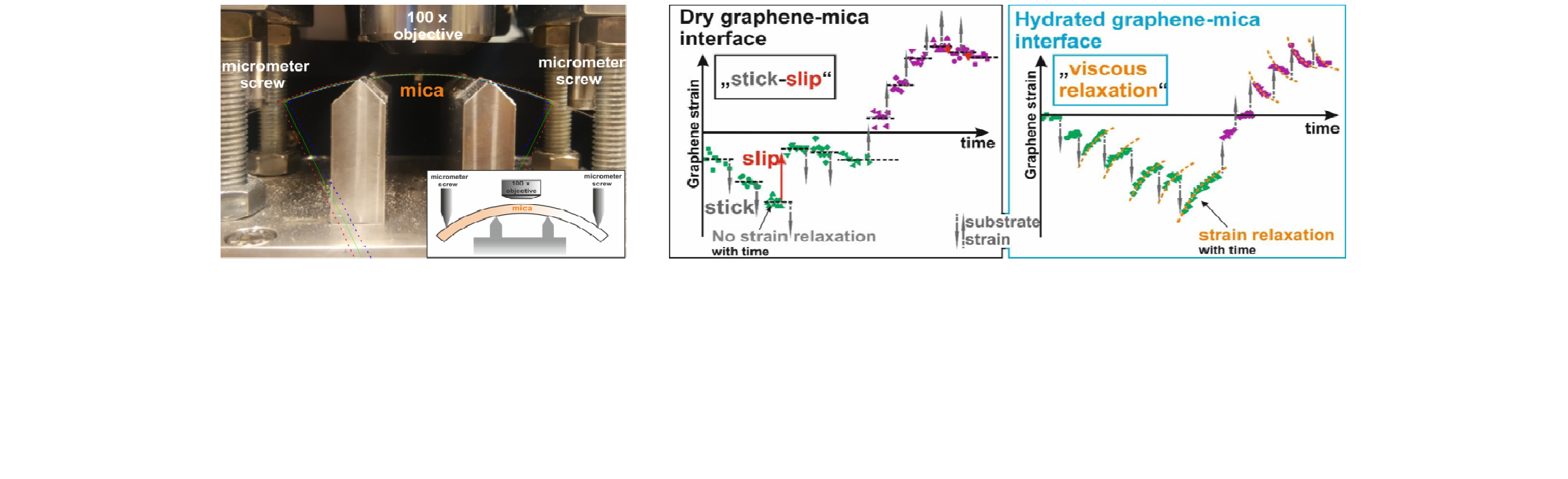 Influence of interface hydration on sliding of single-layers_large.png