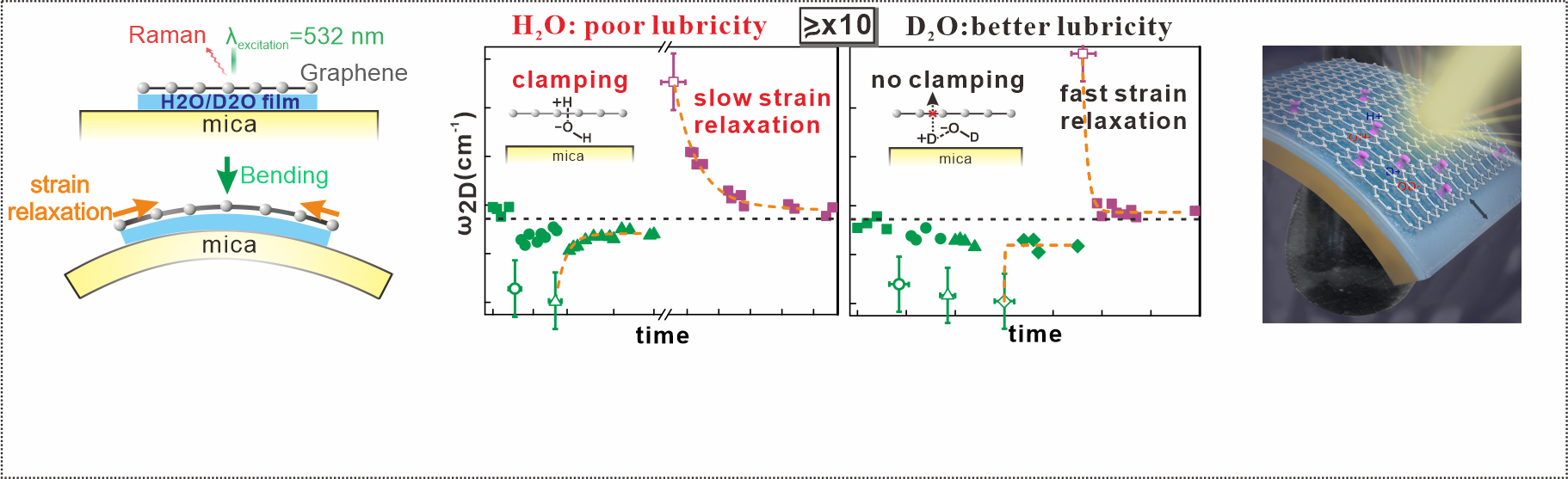 pmm-running-line-h2o-d20.png