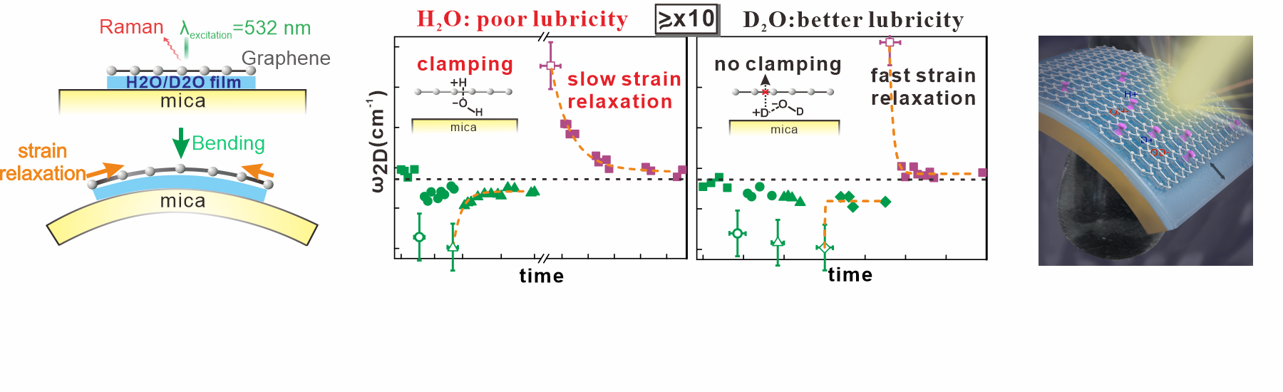 pmm-running-line-lubricity.png