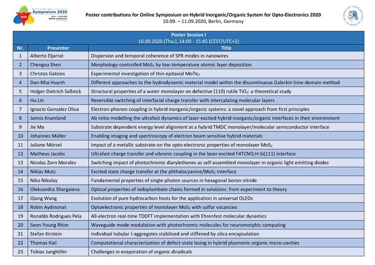 Poster Session Schedules