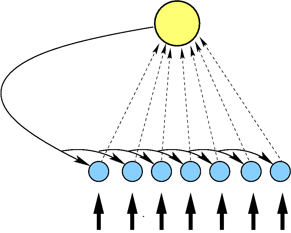 coupling_sheme