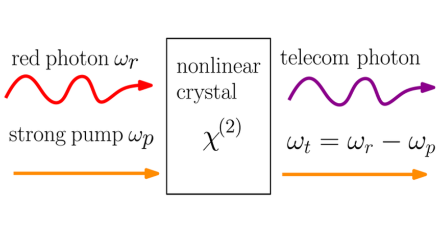 frequency conversion.png