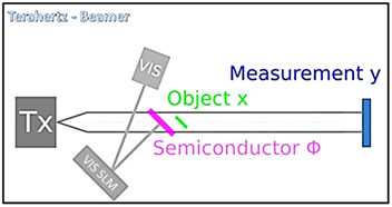 compressed-sensing-for-terahertz-body-scanners.text.image2