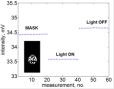 compressed-sensing-for-terahertz-body-scanners.text.image3