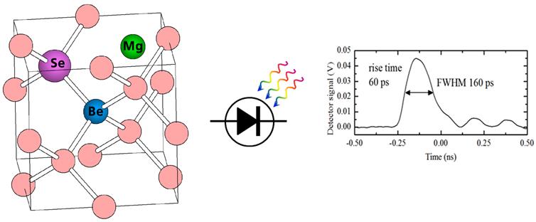 helium-like-impurity-centers-in-silicon-and-germanium-infrared-light-interaction-non-equilibrium-distributions-and-optoelectronic-applications.text.image0