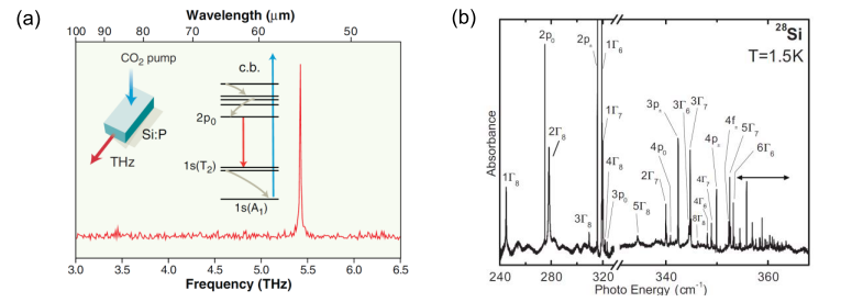 thz-spectroscopy-with-qcls.text.image0