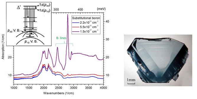 towards-infrared-diamond-optoelectronics.text.image0