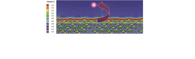 nature_orientat_dep_ion_energy_bigger_one.png